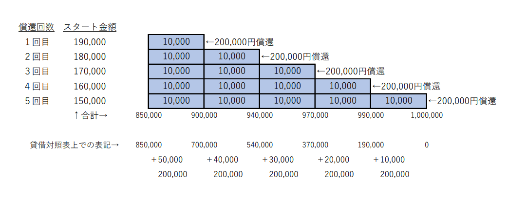 簿記で出題される社債の抽選償還とは？計算方法や仕訳方法をわかり  