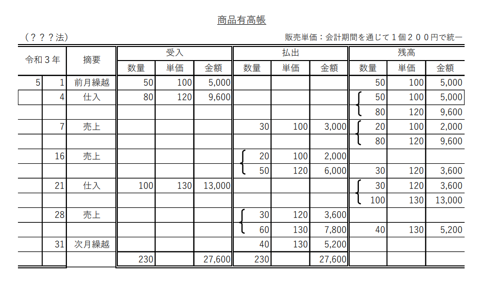 商品有高帳とは 先入先出法や移動平均法について例題を用いてわかりやすく解説 商品有高帳とは 先入先出法や移動平均法について例題を用いてわかりやすく解説